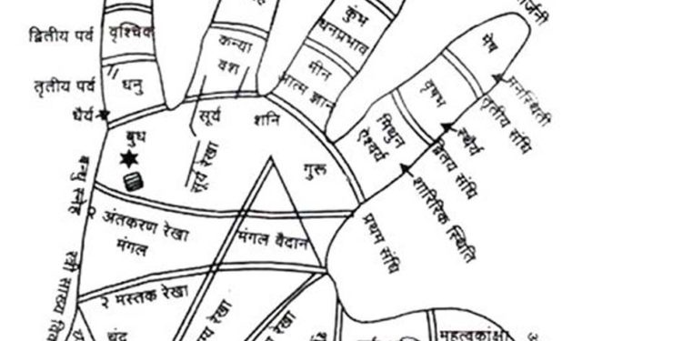 हथेली की रेखाओं से जाने कैसा रहेगा आपका विवाहित जीवन