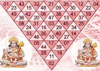 जीवन की समस्याओं का समाधान बताते हैं यंत्र