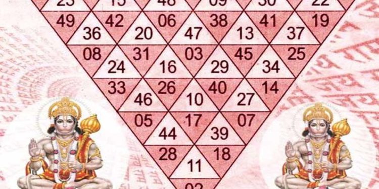 जीवन की समस्याओं का समाधान बताते हैं यंत्र