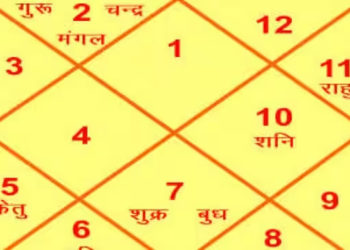कुंडली दोष इस प्रकार होंगे दूर