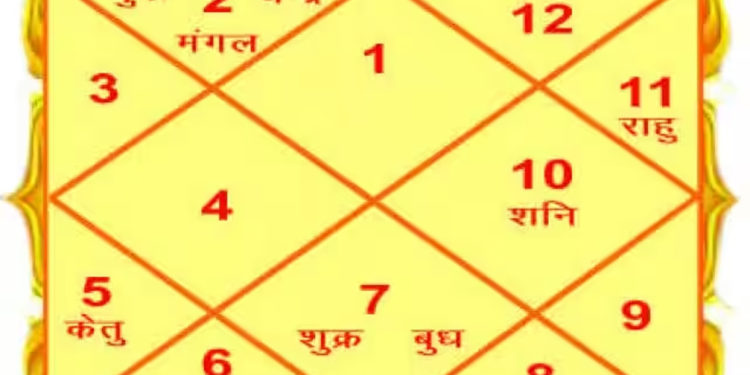 कुंडली दोष इस प्रकार होंगे दूर