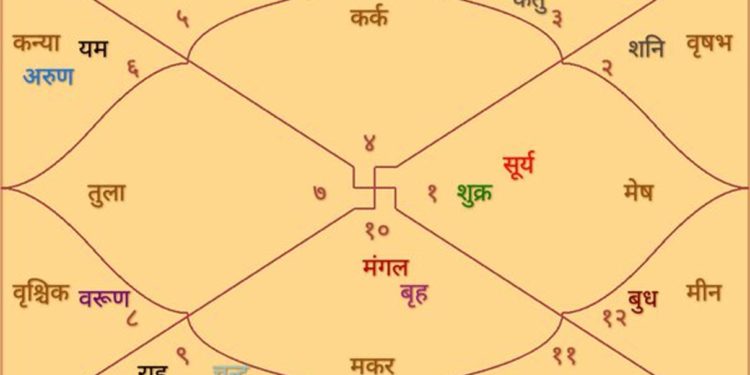 सदगुरु की अनुकंपा से पाएं मान-सम्मान