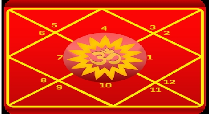 जन्म कुंडली से जानें दाम्पत्य जीवन में कलह और मधुरता के योग