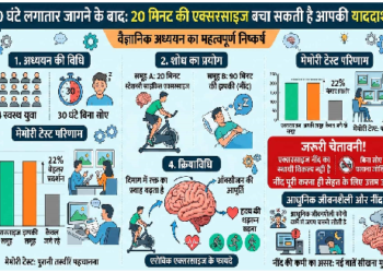 20 मिनट की एरोबिक एक्सरसाइज बढ़ा सकती है याददाश्त! रिसर्च में खुलासा कॉपी करें